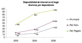 conectividad escuelas