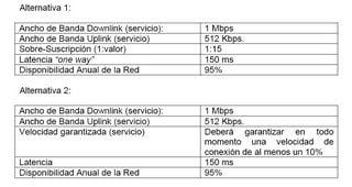 minimo internet
