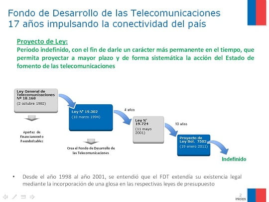 Fondo de Desarrollo de las Telecomunicaciones aprobado en Senado a punto de ser indefinido